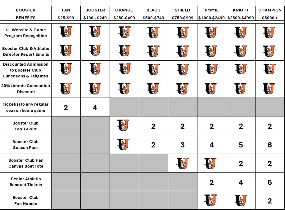 Jimmie Booster Giving Level Chart