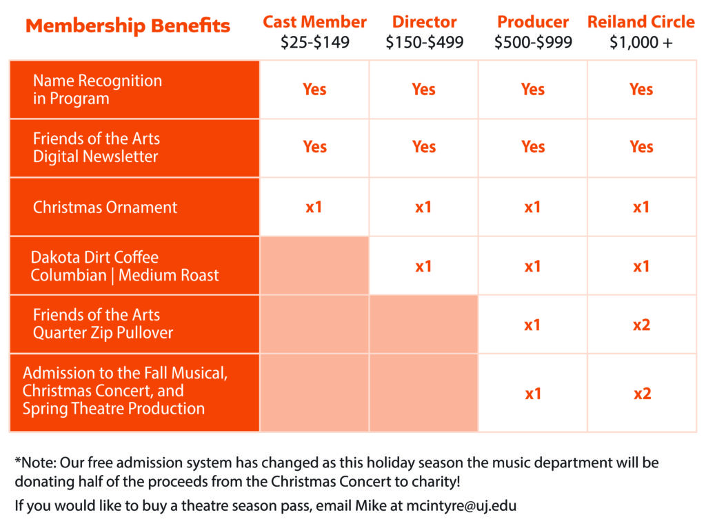 Friends of the Arts Membership levels